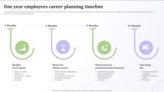 One Year Employees Career Planning Timeline