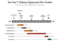 One year it software deployment plan timeline
