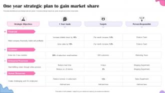 One Year Strategic Plan To Gain Market Share