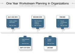 One Year Workstream Planning In Organizations