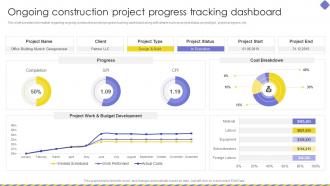 Ongoing Construction Project Progress Tracking Dashboard Embracing Construction Playbook