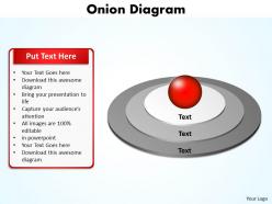 Onion diagram powerpoint 4