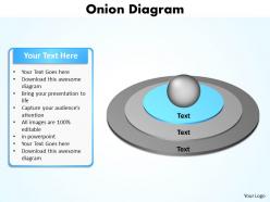 Onion diagram powerpoint slides presentation diagrams templates