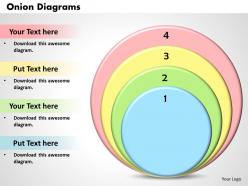 Onion diagram powerpoint template slide