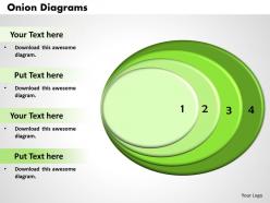 Onion diagram powerpoint template slide