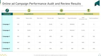 Online Ad Campaign Performance Audit And Review Results Customer Journey Touchpoint Mapping Strategy
