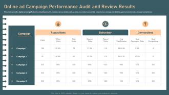 Online Ad Campaign Performance Audit And Review Results Identifying And Optimizing Customer Touchpoints