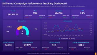 Online Ad Campaign Performance Tracking Dashboard Digital Consumer Touchpoint Strategy