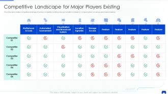 Online adventure game elevator competitive landscape for major players existing