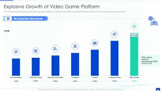 Online adventure game elevator explosive growth of video game platform