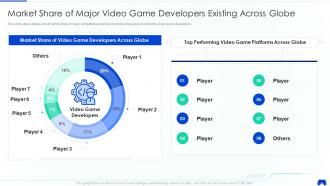 Online adventure game elevator market share of major video game developers existing