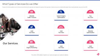 Online Advertisement And Promotional Organization Investor Funding Elevator Pitch Deck Ppt Template
