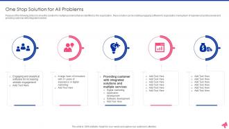 Online Advertisement And Promotional Organization Investor Funding Elevator Pitch Deck Ppt Template