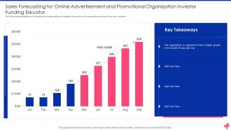 Online Advertisement And Promotional Organization Investor Funding Elevator Pitch Deck Ppt Template