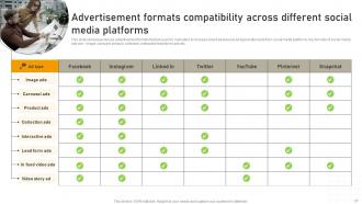 Online Advertisement Campaign For Lead Generation Powerpoint Presentation Slides MKT CD V Adaptable Informative