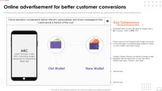 Online Advertisement For Better Customer Conversions Customer Touchpoint Guide To Improve User Experience