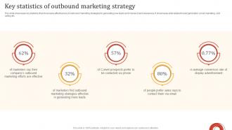 Online Advertisement Techniques Key Statistics Of Outbound Marketing Strategy MKT SS V