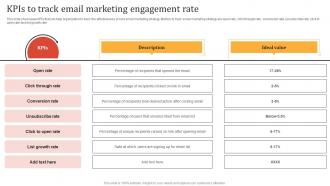 Online Advertisement Techniques Kpis To Track Email Marketing Engagement Rate MKT SS V