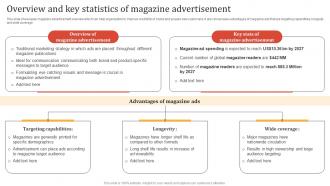 Online Advertisement Techniques Overview And Key Statistics Of Magazine Advertisement MKT SS V