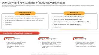 Online Advertisement Techniques Overview And Key Statistics Of Native Advertisement MKT SS V
