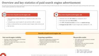 Online Advertisement Techniques Overview And Key Statistics Of Paid Search Engine MKT SS V