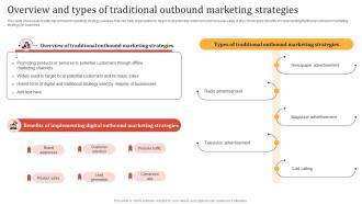 Online Advertisement Techniques Overview And Types Of Traditional Outbound Marketing MKT SS V