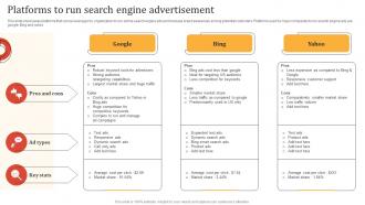 Online Advertisement Techniques Platforms To Run Search Engine Advertisement MKT SS V