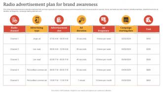 Online Advertisement Techniques Radio Advertisement Plan For Brand Awareness MKT SS V