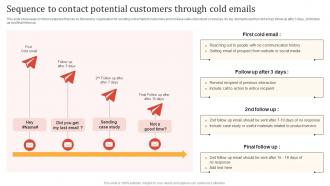 Online Advertisement Techniques Sequence To Contact Potential Customers Through Cold Emails MKT SS V