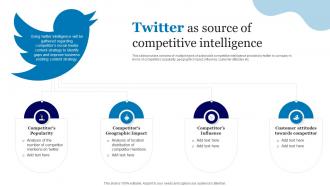Online Advertisement Using Twitter As Source Of Competitive Intelligence