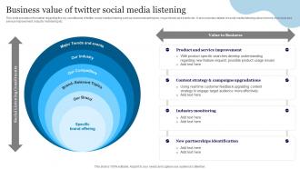 Online Advertisement Using Twitter Business Value Of Twitter Social Media Listening