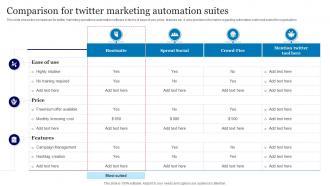 Online Advertisement Using Twitter Comparison For Twitter Marketing Automation Suites