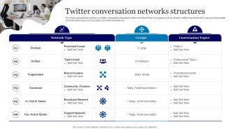 Online Advertisement Using Twitter Conversation Networks Structures