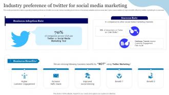 Online Advertisement Using Twitter Industry Preference Of Twitter For Social Media Marketing