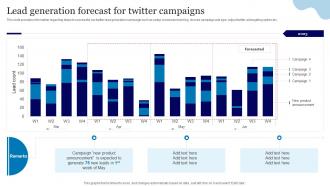 Online Advertisement Using Twitter Lead Generation Forecast For Twitter Campaigns