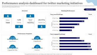 Online Advertisement Using Twitter Performance Analysis Dashboard For Twitter Marketing Initiatives