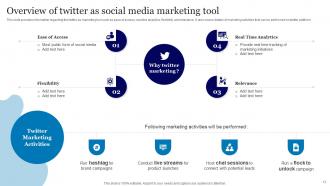 Online Advertisement Using Twitter Powerpoint Presentation Slides Interactive Editable
