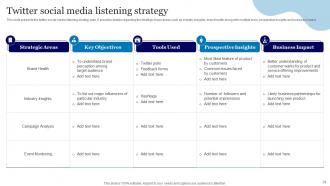 Online Advertisement Using Twitter Powerpoint Presentation Slides Idea Impactful