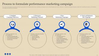 Online Advertising And Pay Per Click Marketing Campaign Powerpoint Presentation Slides MKT CD V Captivating Engaging