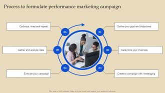 Online Advertising And Pay Per Click Process To Formulate Performance Marketing Campaign MKT SS