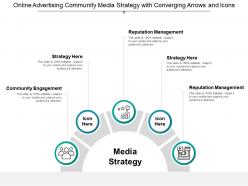 Online advertising community media strategy with converging arrows and icons