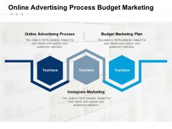 Online advertising process budget marketing plan instagram marketing cpb