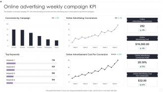 Online Advertising Weekly Campaign KPI