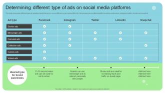Online And Offline Brand Marketing Strategy Determining Different Type Of Ads On Social Media