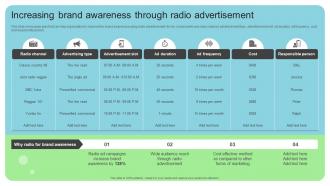 Online And Offline Brand Marketing Strategy Increasing Brand Awareness Through Radio Advertisement