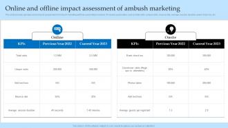 Online And Offline Impact Assessment Of Ambush Effective Predatory Marketing Tactics MKT SS V