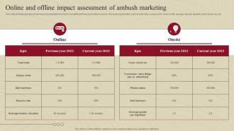 Online And Offline Impact Assessment Of Ambush Marketing Complete Guide Of Ambush Marketing