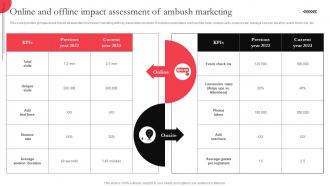 Online And Offline Impact Assessment Of Ambush Marketing Utilizing Massive Sports Audience MKT SS V