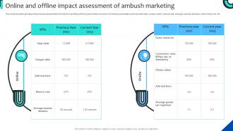 Online And Offline Impact Assessment Strategies For Adopting Ambush Marketing MKT SS V