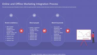 Online And Offline Marketing Integration Process